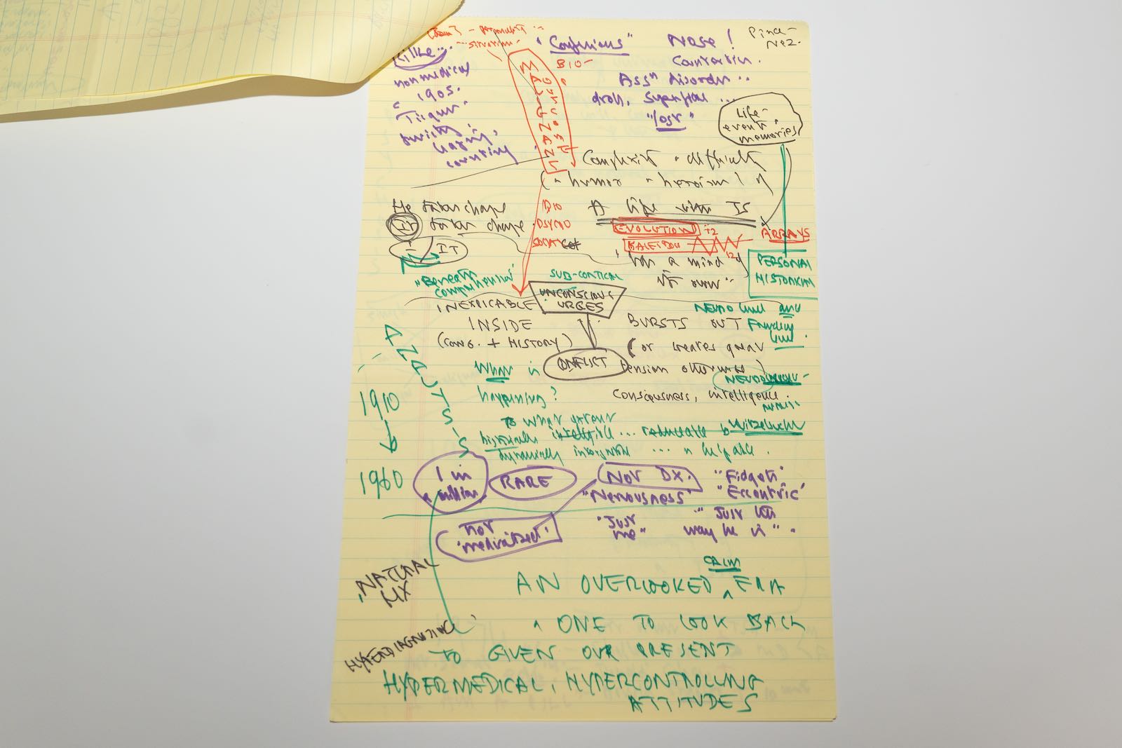 Holograph manuscript notes for a lecture on Tourette’s syndrome