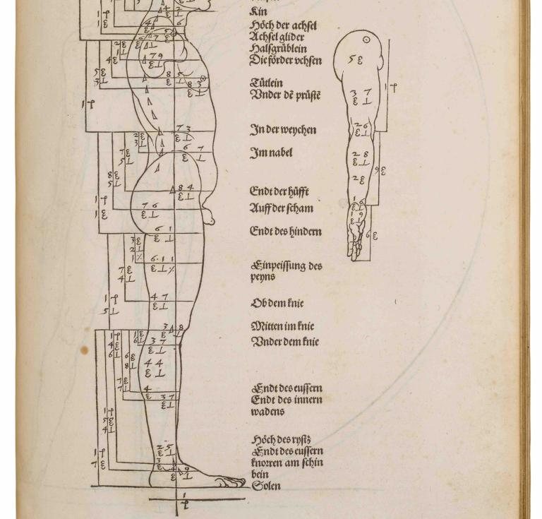 Dürer's Sammelband